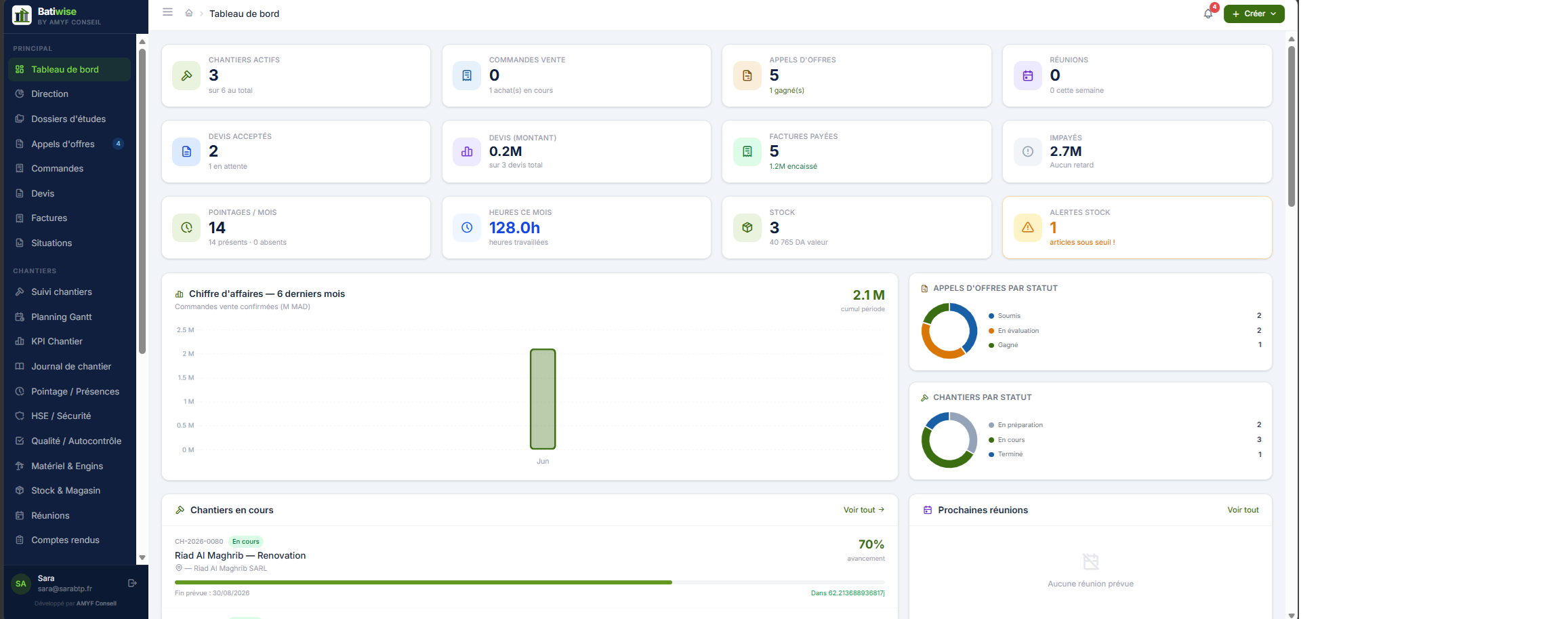 Batiwise — Tableau de bord